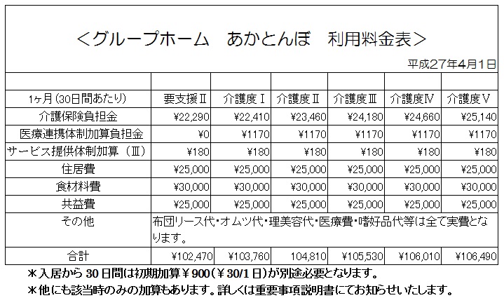 グループホーム料金