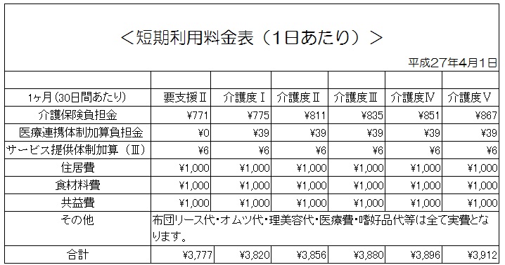 ショート料金